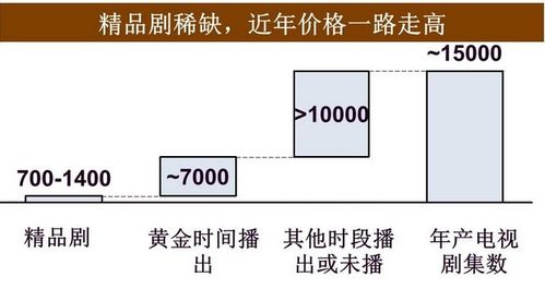 尚世影业收入（尚世影业收入多少钱）-图1