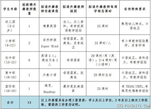 北京国际学校教师收入（北京国际学校外教招聘）-图1