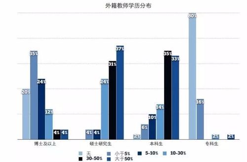 北京国际学校教师收入（北京国际学校外教招聘）-图2