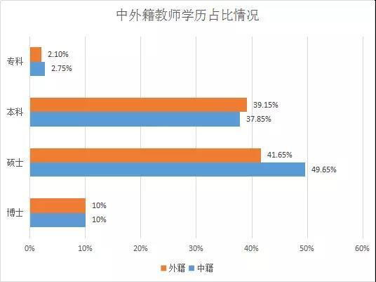 北京国际学校教师收入（北京国际学校外教招聘）-图3