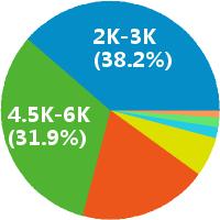 济南外企IT收入（济南it行业薪资）-图2