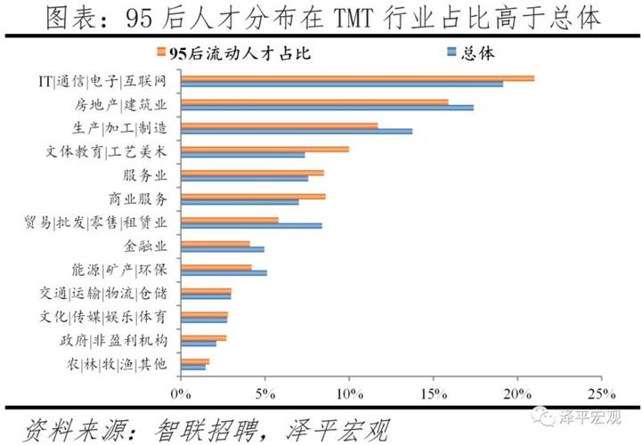 济南外企IT收入（济南it行业薪资）-图3