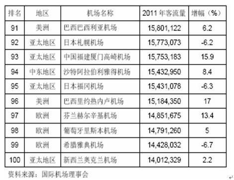 长沙黄花机场收入（长沙黄花机场投资多少）-图3