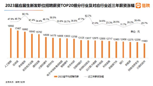 cg外包收入（外包的薪资）-图1