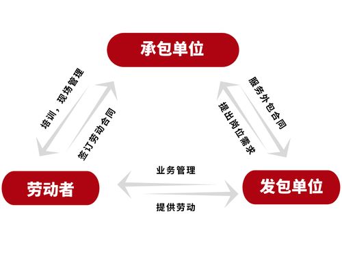 cg外包收入（外包的薪资）-图3