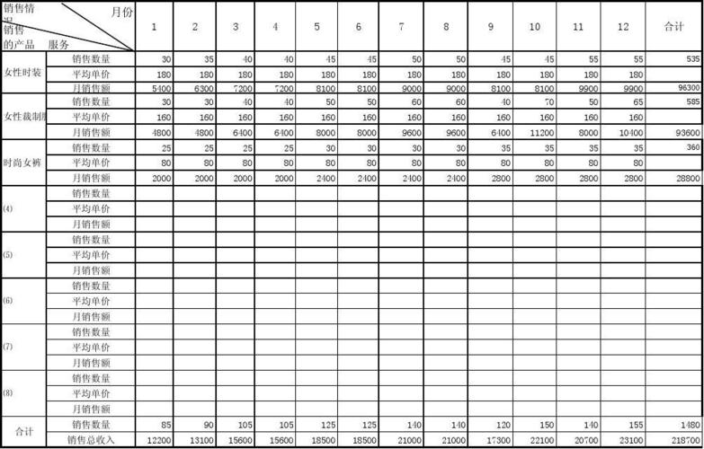 销售平均收入（销售平均收入计算公式）-图2