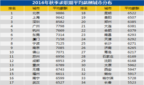 在青岛月收入8000（在青岛月收入一万的工作）-图3