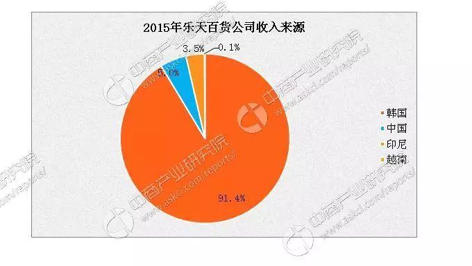 乐天收入（乐天营收）-图1