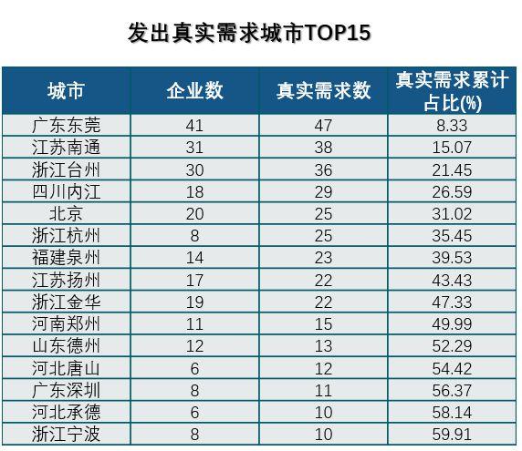 扬州主要收入（扬州市收入中位数）-图3