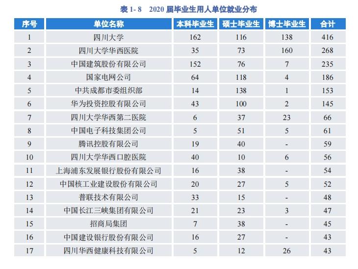 川大口腔毕业收入（川大口腔专业毕业都去哪里了）-图1