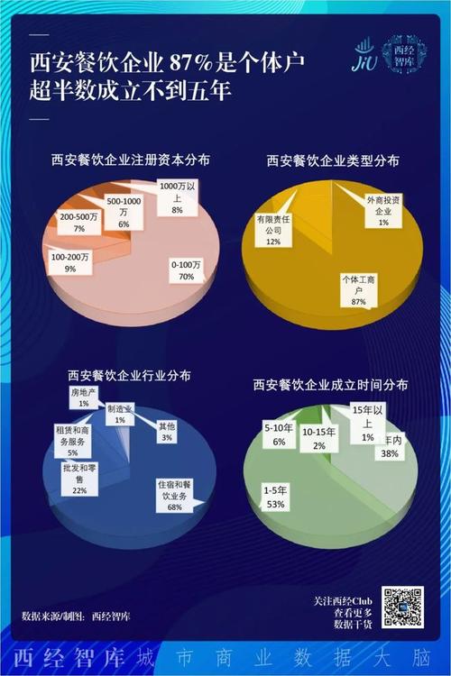 2012年西安餐饮收入（2012年西安餐饮收入多少）-图1