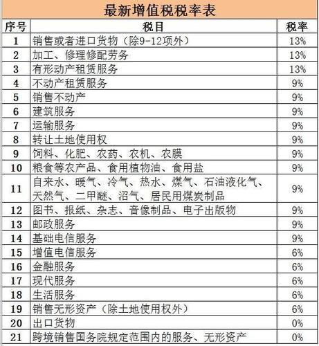 水电收入（水电收入税率多少）-图3