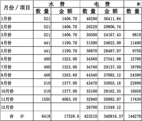 水电收入（水电收入税率多少）-图2