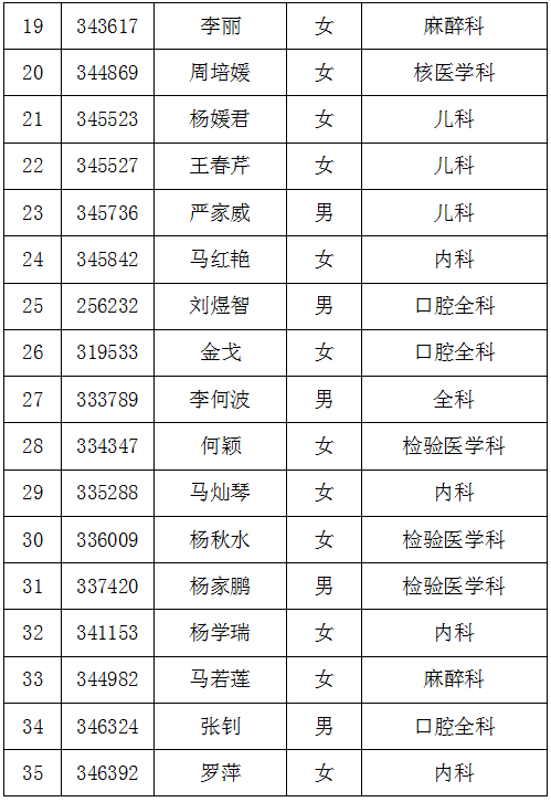 普洱医生收入（大理医生工资）-图1