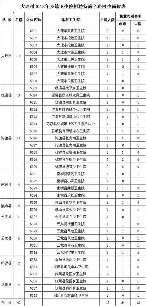 普洱医生收入（大理医生工资）-图3