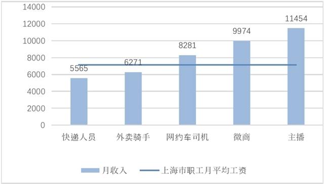 骑手北京收入（在北京当骑手,平均每月收入多少）-图1