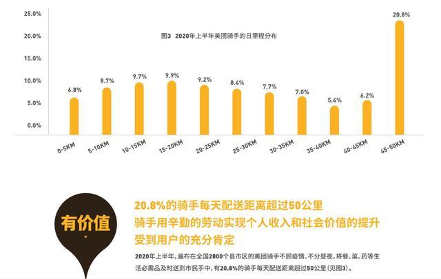 骑手北京收入（在北京当骑手,平均每月收入多少）-图2