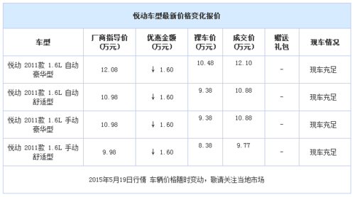 阜新汽车销售月收入（2020年汽车销售工资一般多少）-图3