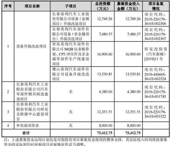 阜新汽车销售月收入（2020年汽车销售工资一般多少）-图2