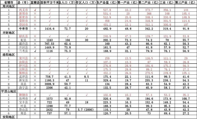 2016郏县人均收入（郏县2019年gdp）-图1