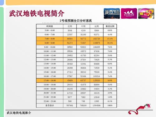 地铁广告收入%（地铁广告价钱）-图2