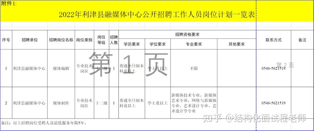 利津事业编收入（利津事业编收入怎么样）-图3