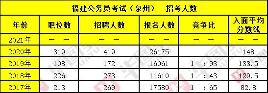 泉州公务员收入（泉州公务员到手多少）-图1