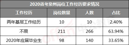 泉州公务员收入（泉州公务员到手多少）-图2