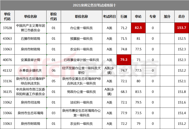 泉州公务员收入（泉州公务员到手多少）-图3