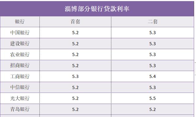 淄博哪个银行收入高（淄博哪个银行存款利息高）-图2