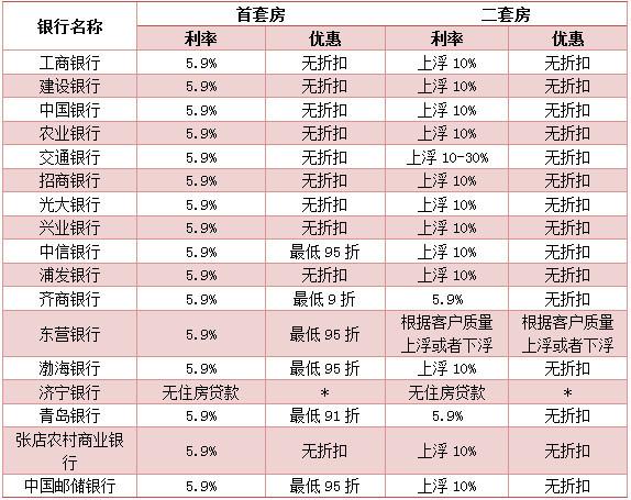 淄博哪个银行收入高（淄博哪个银行存款利息高）-图1