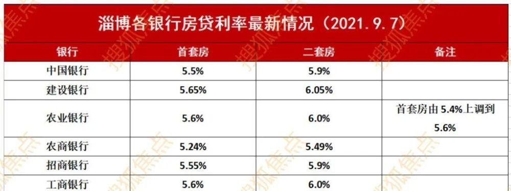 淄博哪个银行收入高（淄博哪个银行存款利息高）-图3