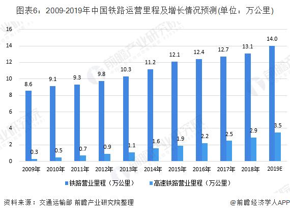 铁道信号收入状况（铁路信号行业发展前景）-图2