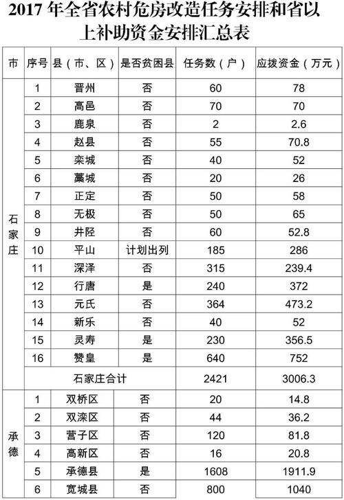 景县2017财政收入（景县财政收入2020）-图1