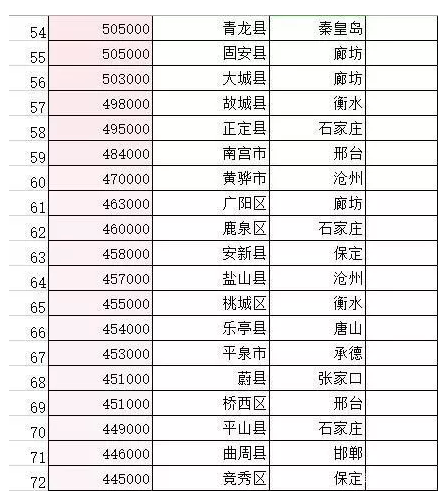 景县2017财政收入（景县财政收入2020）-图2