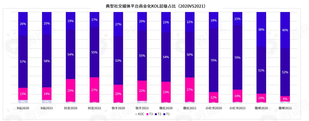 kol收入（kol收入下降）-图3