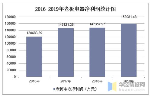 老板电器员工收入（老板电器普通员工工资）-图1