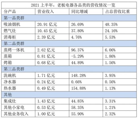 老板电器员工收入（老板电器普通员工工资）-图2