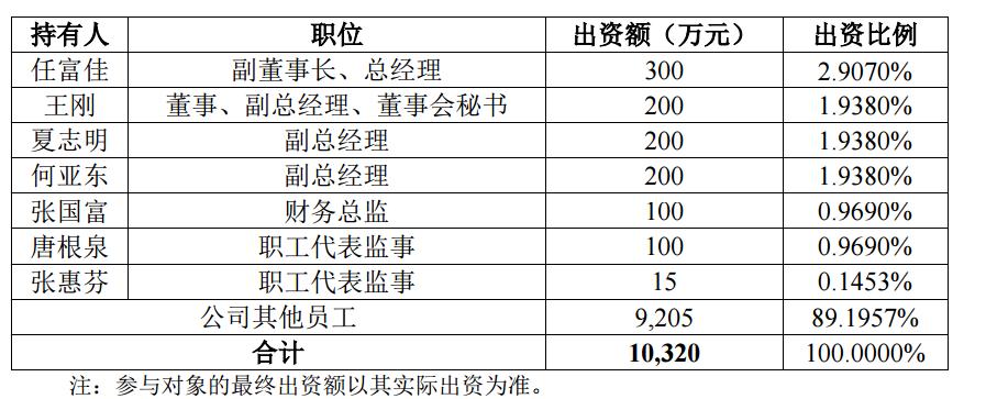 老板电器员工收入（老板电器普通员工工资）-图3