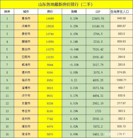 潍坊月收入（潍坊月收入一万五怎么样）-图3