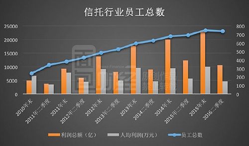 2015信托员工收入（信托公司人均收入）-图1