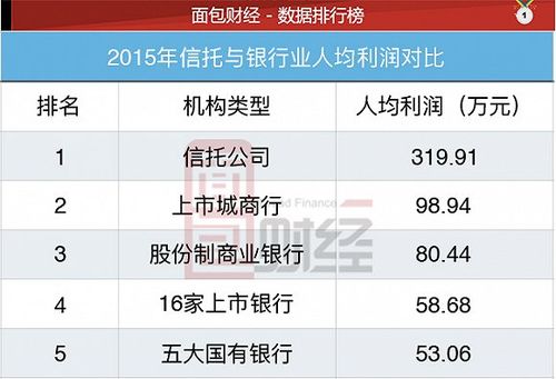 2015信托员工收入（信托公司人均收入）-图2