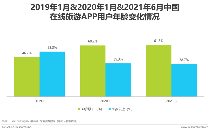 线上旅游顾问收入（旅游顾问兼职）-图2