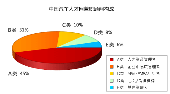 线上旅游顾问收入（旅游顾问兼职）-图3