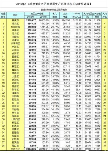 重庆大区经理收入（重庆各大区经济排名）-图2