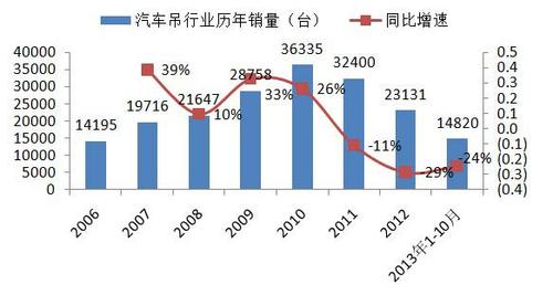 车辆工程收入状况（车辆工程月薪上万容易吗?）-图1