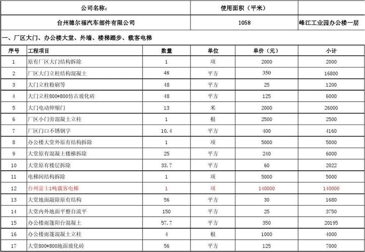 车辆工程收入状况（车辆工程月薪上万容易吗?）-图2