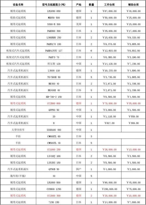 车辆工程收入状况（车辆工程月薪上万容易吗?）-图3