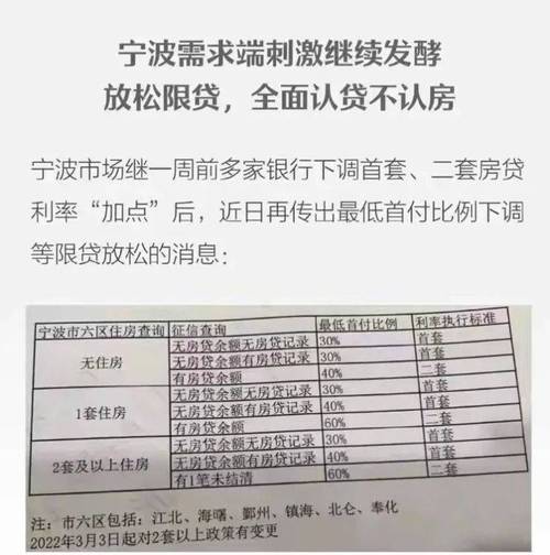 宁波收入20万（宁波收入20万买房贷款）-图1