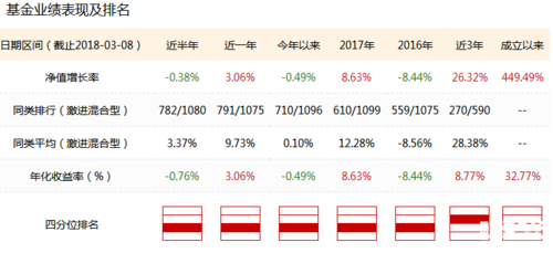 博时基金收入（博时基金规模）-图1